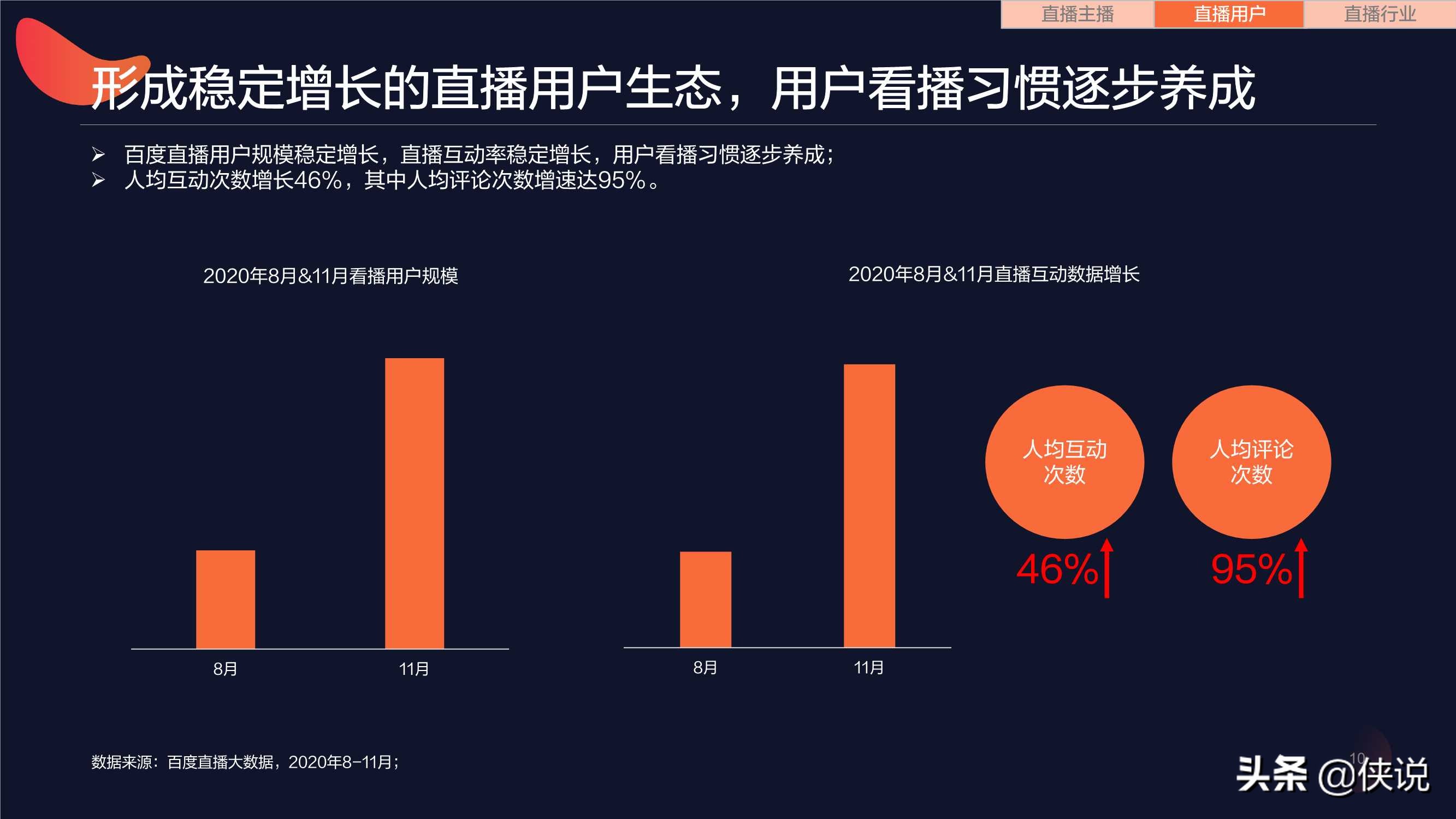 激活营销新形态，百度直播生态洞察报告