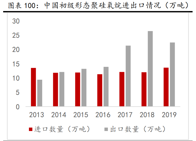 新材料行业深度报告:发展空间广阔,万亿市场爆发