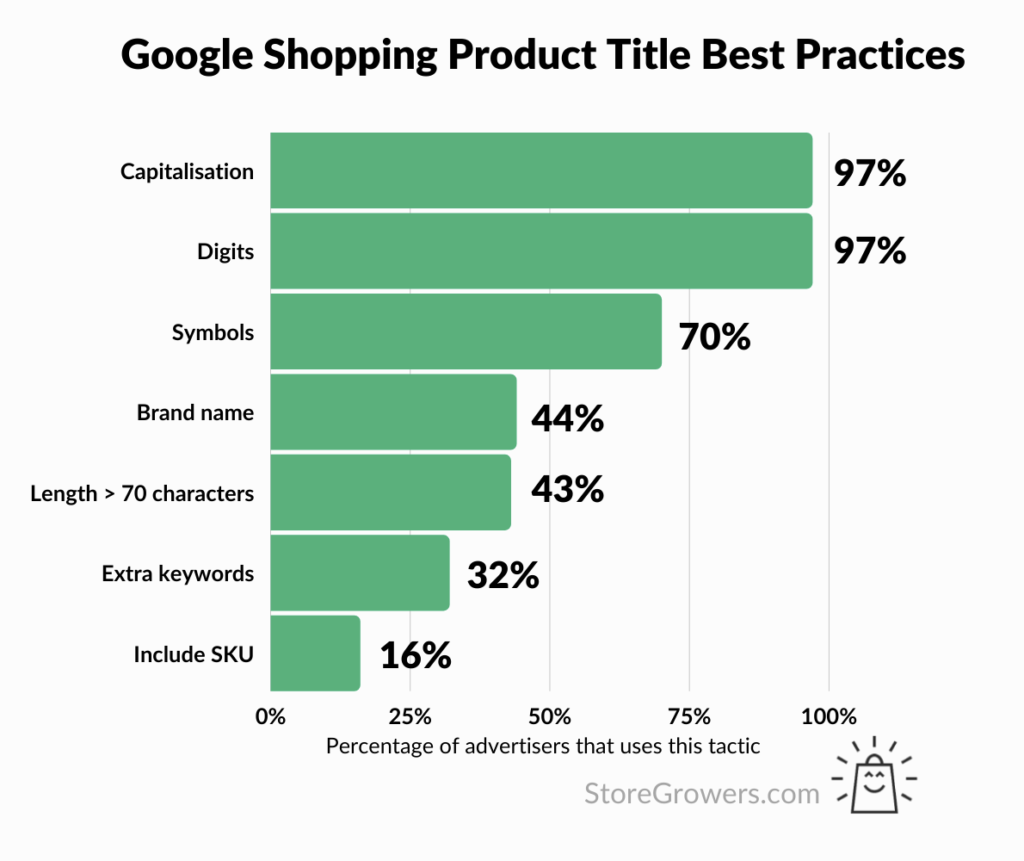 速看！六大 Google Shopping Ads 优化策略