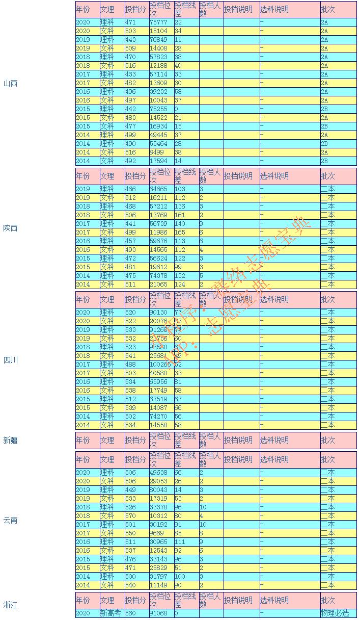 貴州財經(jīng)大學為什么分低,貴州財經(jīng)大學值得去么(圖5) 貴州財經(jīng)大學為什么分低,貴州財經(jīng)大學值得去么(圖5)