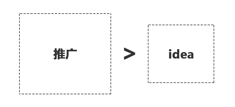 多想点子VS多做推广，哪一个才是营销的正确姿势？