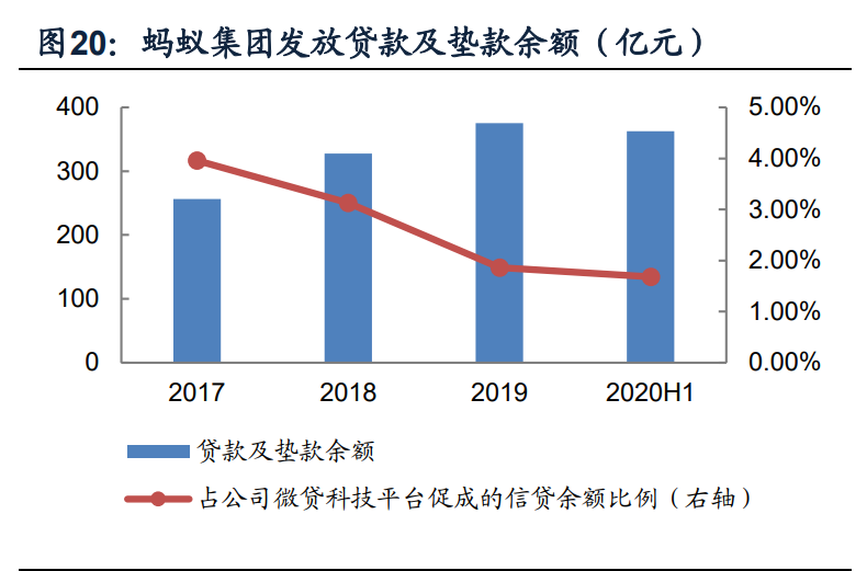 蚂蚁集团核心竞争力及发展前景深度分析