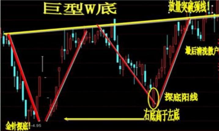 K Line Graph K-line technical patterns