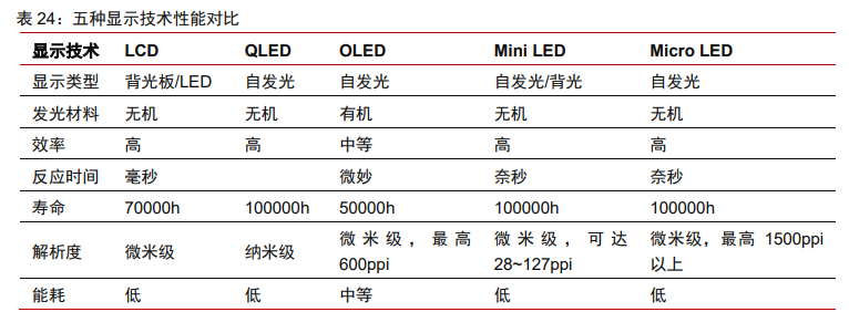 科技产业2021年投资策略：科技进步与中美再平衡下的新机遇