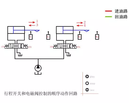 64个液压与气动动图，弄懂你也成专家了