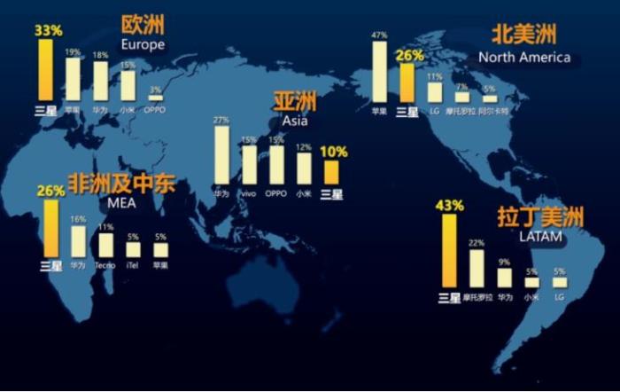 華為靠中國，小米靠印度，蘋果靠美國，南方是咖啡靠