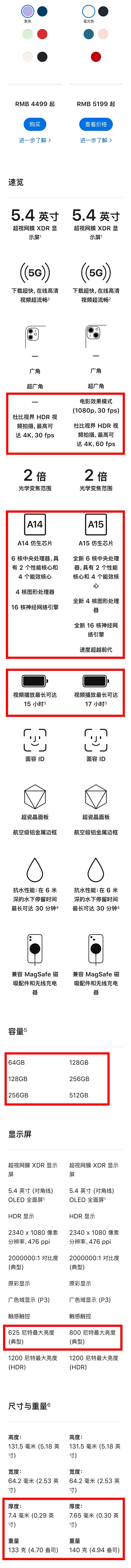 对比iPhone12,iPhone13还升级了这些