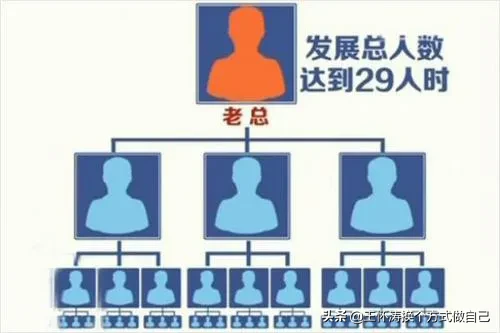 出局老总揭秘“1040传销”真是漏洞百出，你们还会上当嘛？