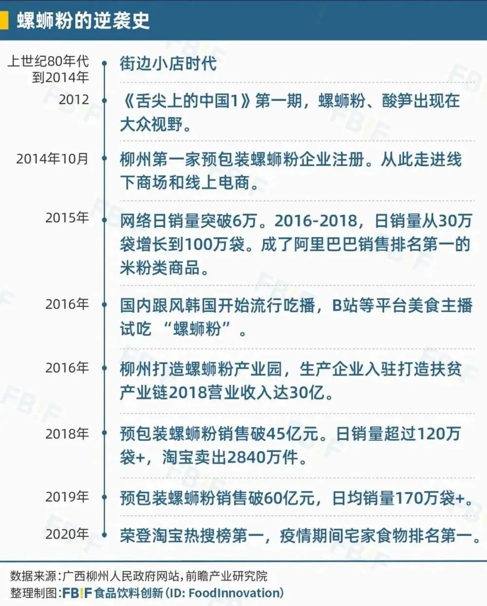旅行六要素,美食排第一?