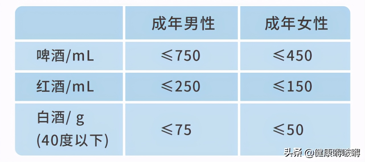 春養肝，正當時，堅持�一清、二少、三多、四不�，肝好你更好