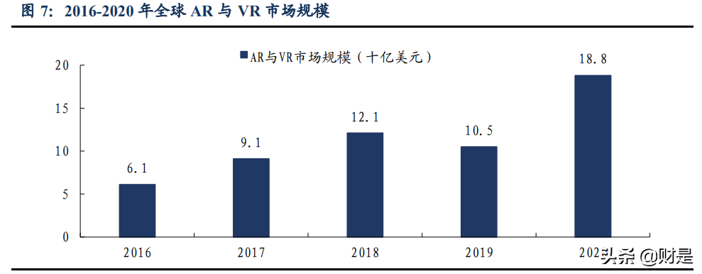 通信行业分析：为什么我们再度重视新基建及5G应用的投资机会？