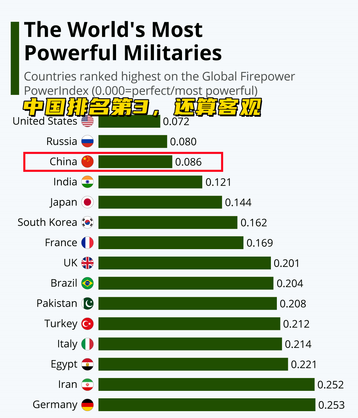 世界語言排名21