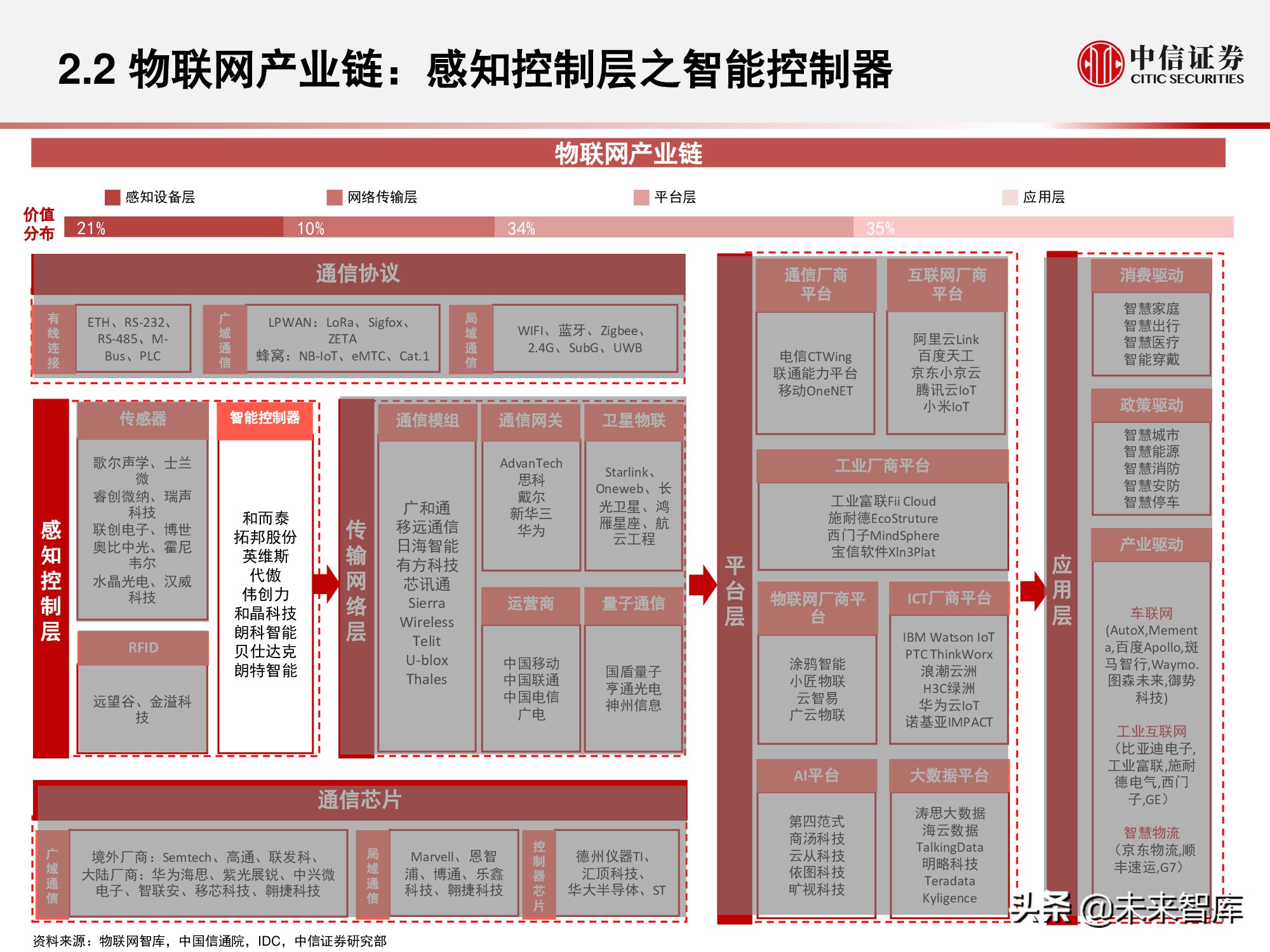 物联网产业研究报告：万物智联，数通未来