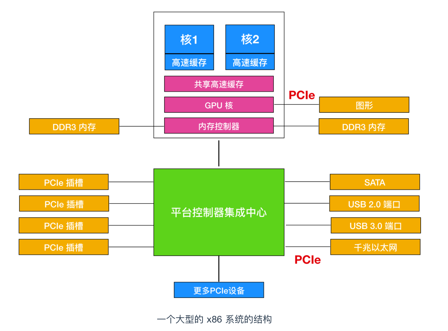 操作系统概述