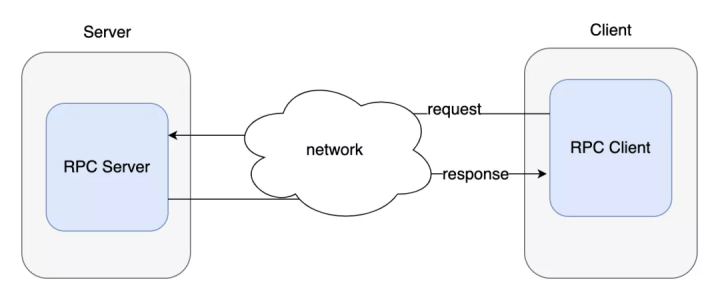 linux高性能服務器開發十大必須掌握的核心技術