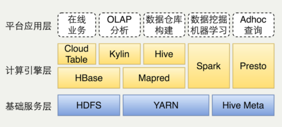 美团的大数据产品，互联网的数字化转型，如何从0做到100？