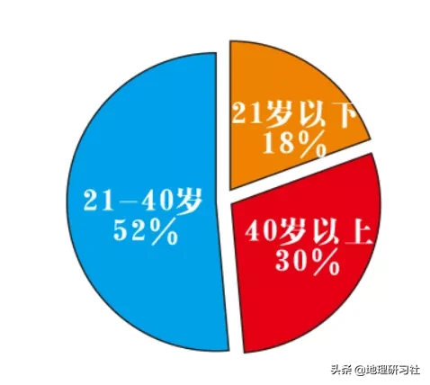 山東濟(jì)南新型肺炎傳播圖譜分析，給我們帶來什么啟示｜地理研習(xí)社