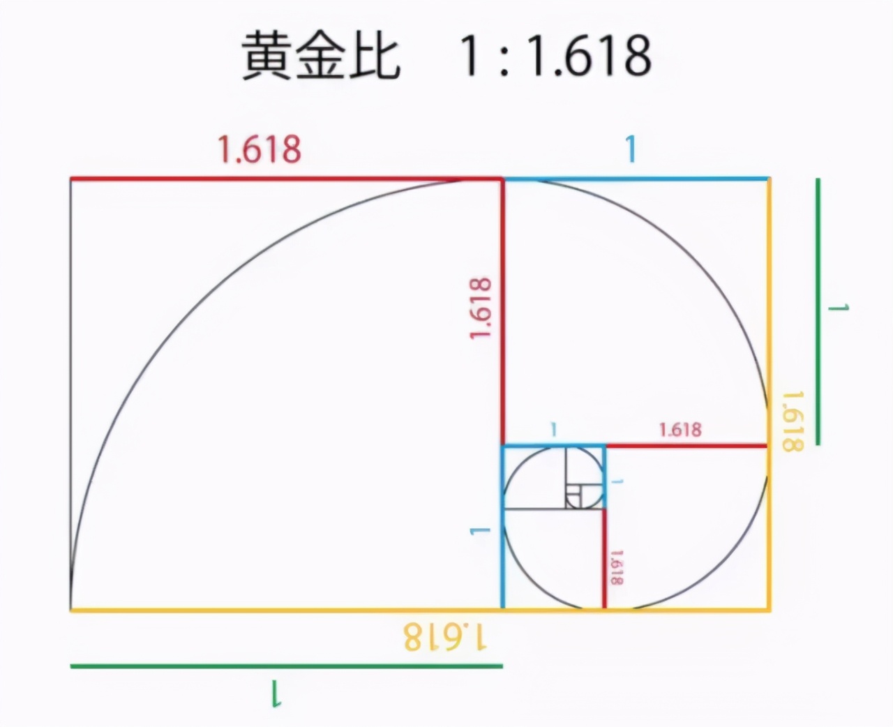 什么是黄金比 黄金比例是多少 怎么计算 营销圈