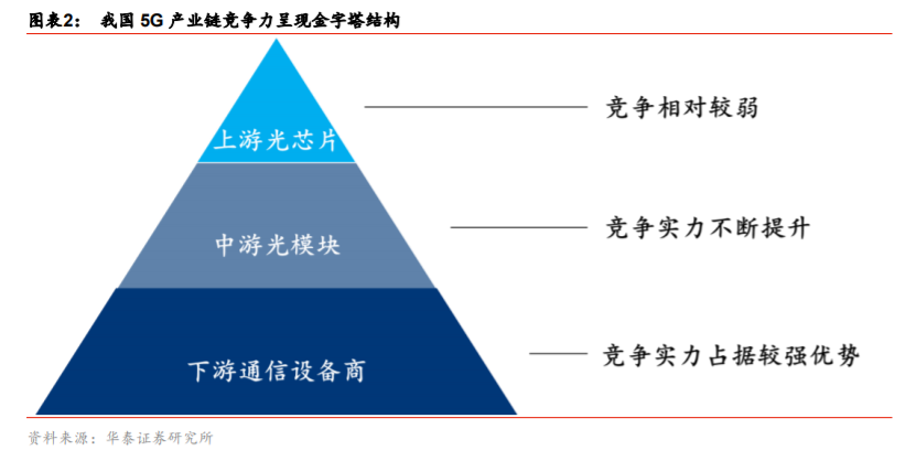 產(chǎn)業(yè)升級與信息消費專題研究：TMT的雙循環(huán)視角分析
