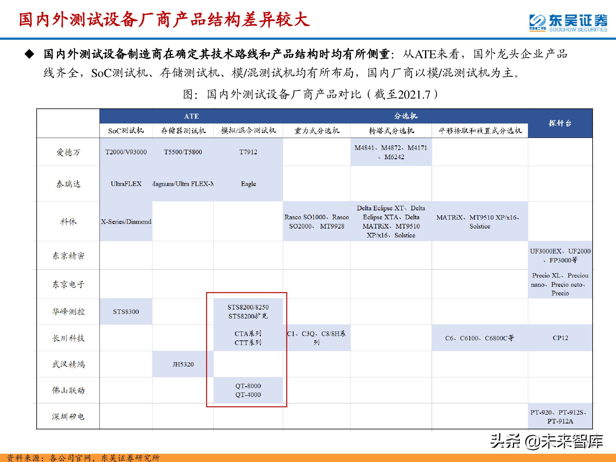 半导体检测设备行业深度报告：晶圆制造环节与封测环节分析