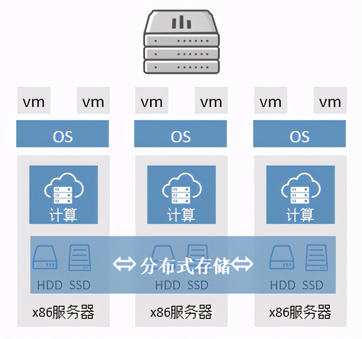 「欧帝极速云小课堂②」解决电教化困扰，开启校园云管理时代