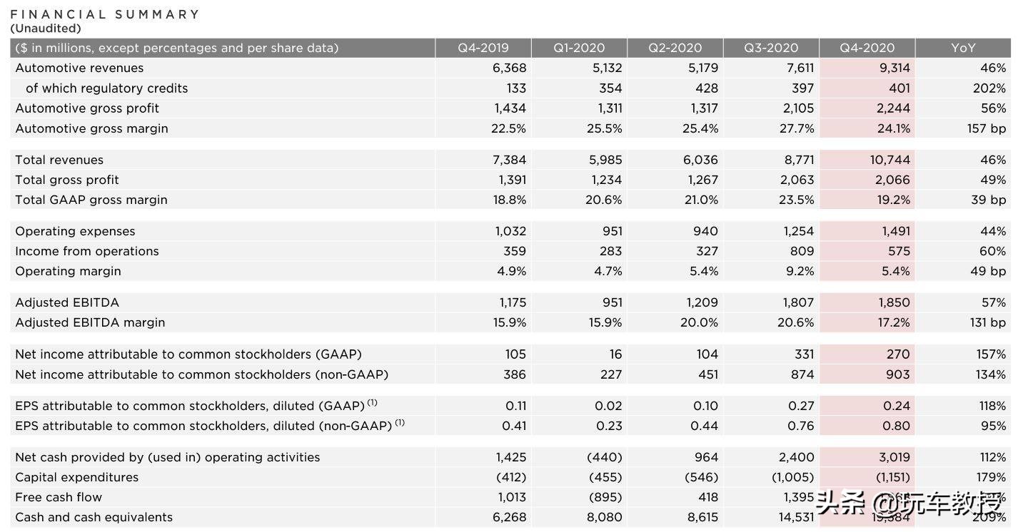 亏了450亿后终于赚钱，但车主自黑起来10头牛都拉不住
