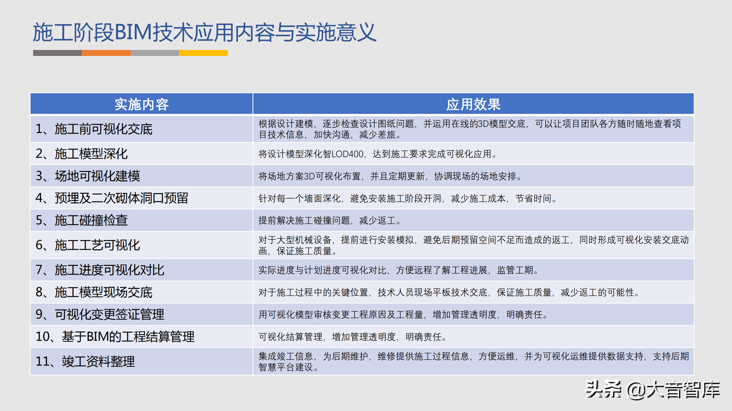 智慧园区：GIS BIM三维可视化智慧园区解决方案（附PPT下载地址）