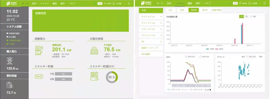 2020! 正泰电源多个日本光储项目成功投运