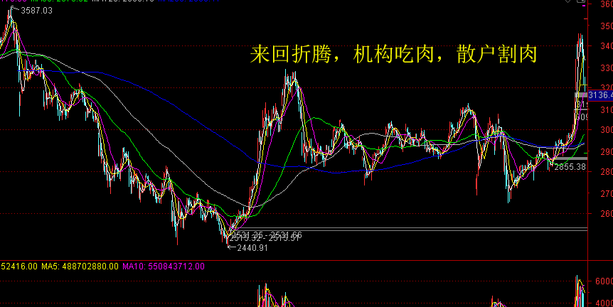 牛市结束了吗？都谁在割肉？有谁在吃肉了？