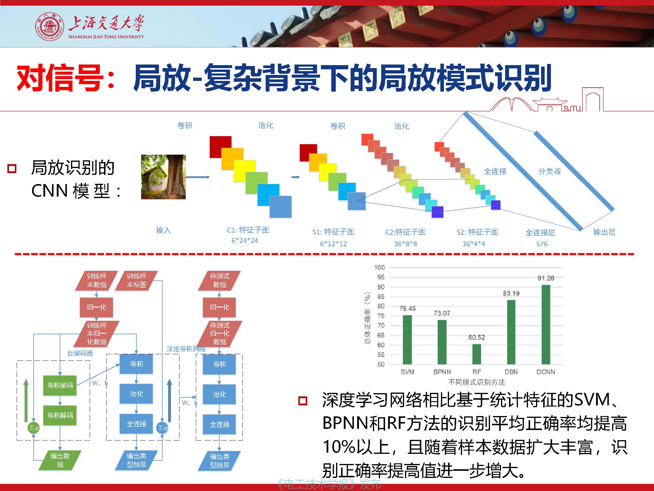 上海交通大學(xué)江秀臣教授：物聯(lián)網(wǎng)人工智能與電力設(shè)備智能化