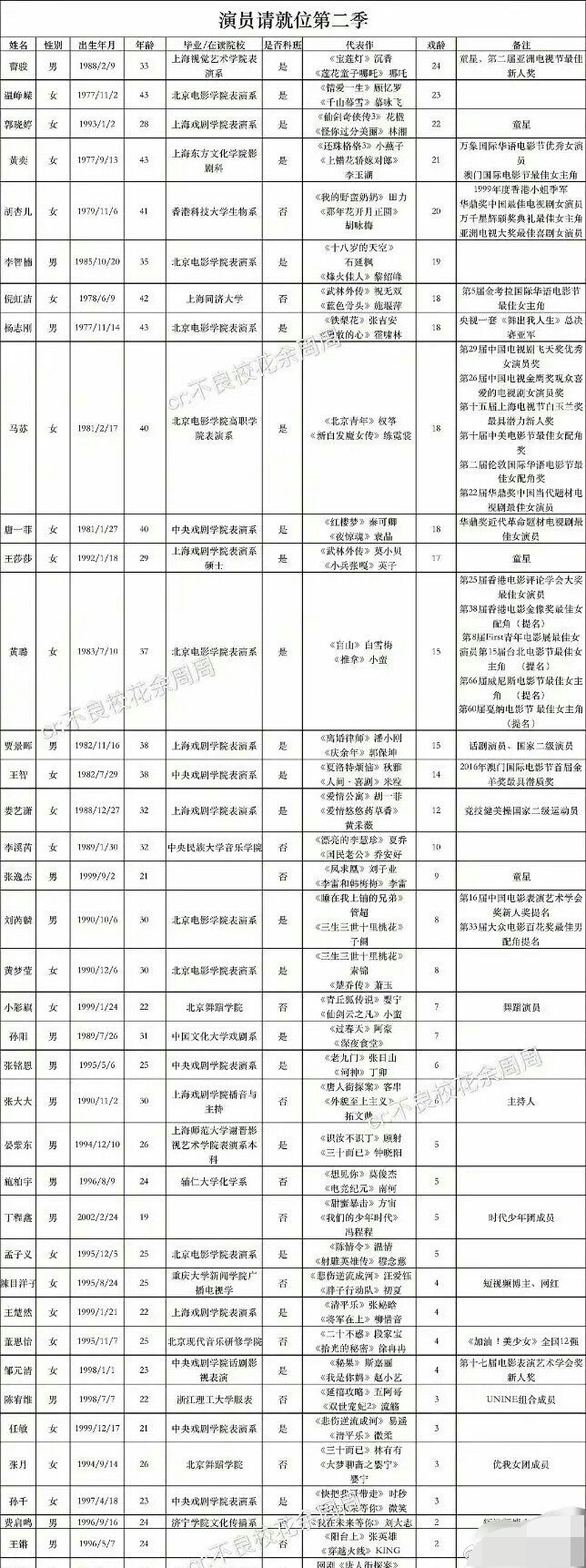 《演员请就位》走流量路线，众多流量明星参赛，热门剧成翻拍对象