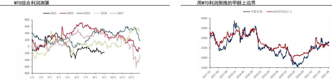 成本支撑 甲醇“金九银十”旺季可期？