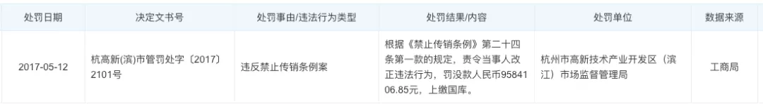 曾经比肩拼多多,如今市值不到5亿美金,这家社交电商怎么了?