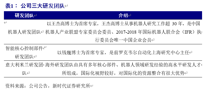 埃斯顿深度解析：向世界机器人巨头进发