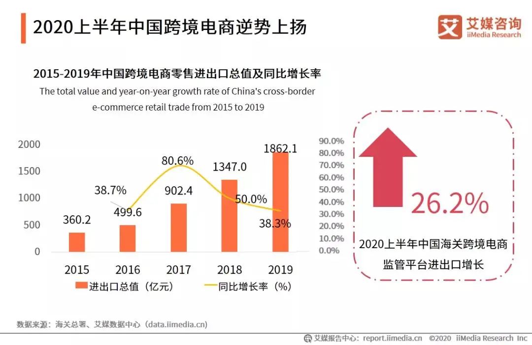 亚马逊封号背后,是一场中美贸易对决