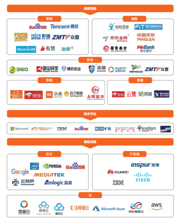 2020中国商业智能化发展研究报告