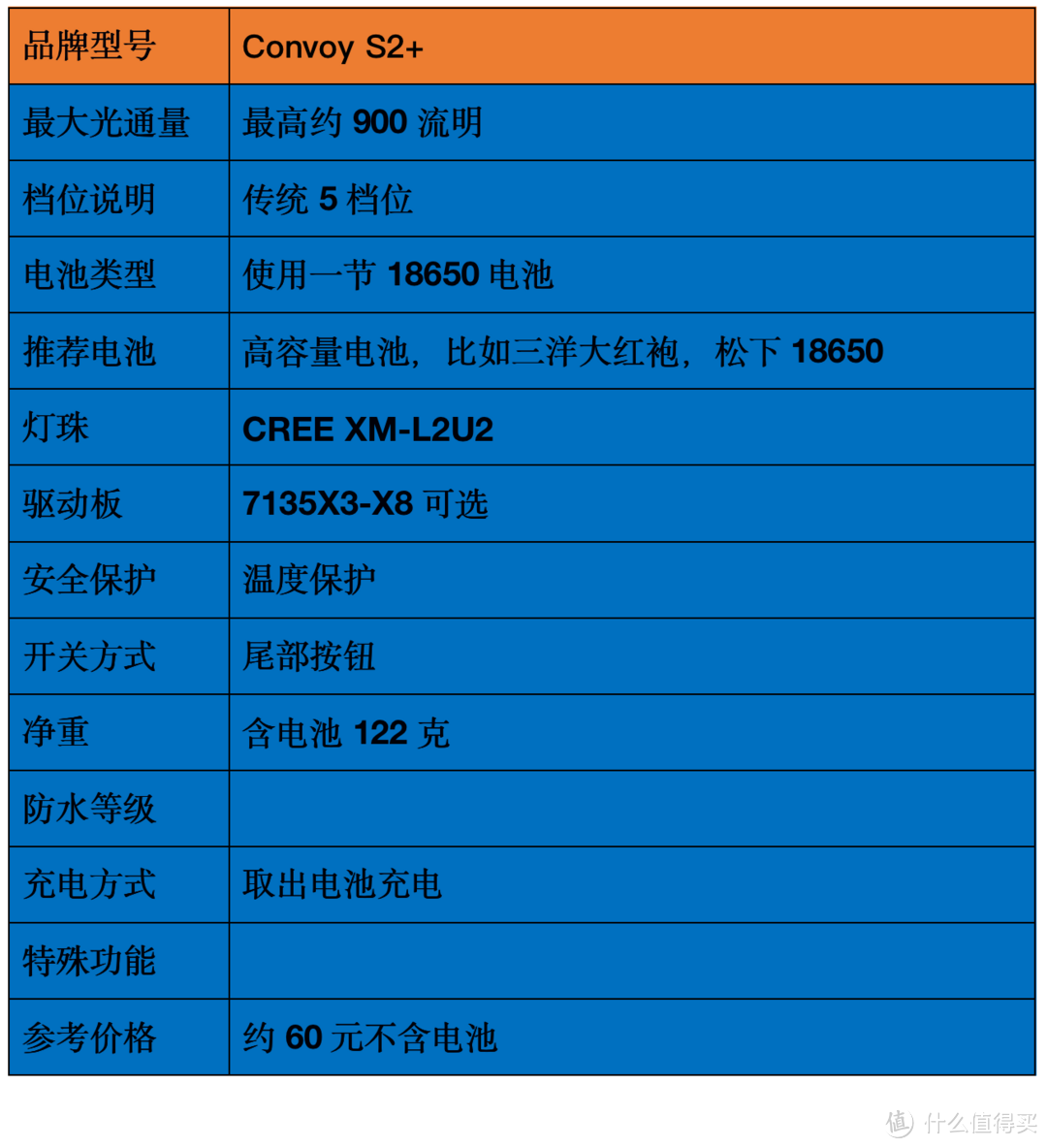 2021強光手電選購經驗：盤點我的高性價比強光手電筒