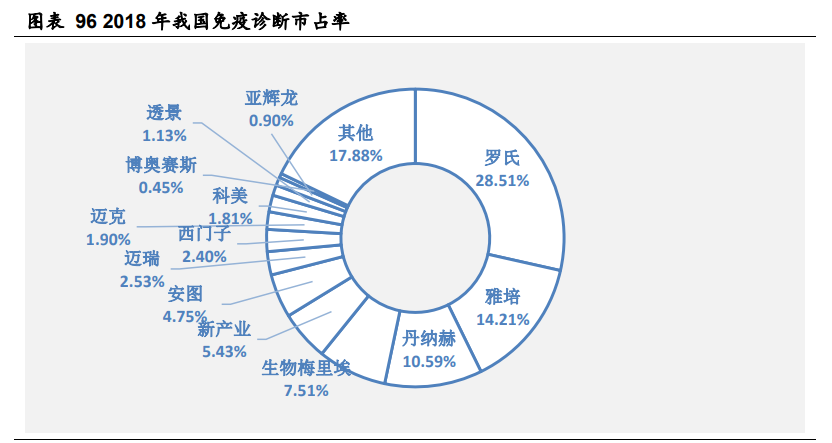 医药生物行业2021年策略报告：关注海外疫情，寻找国内复苏