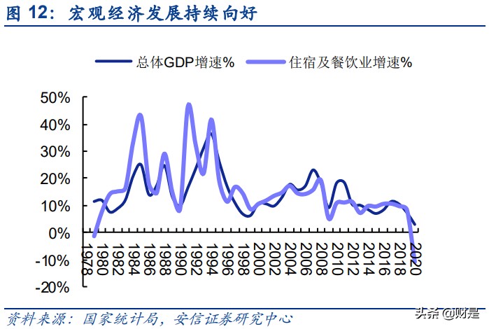 餐饮行业深度分析：回望美国餐饮历程，看中国餐饮发展趋势