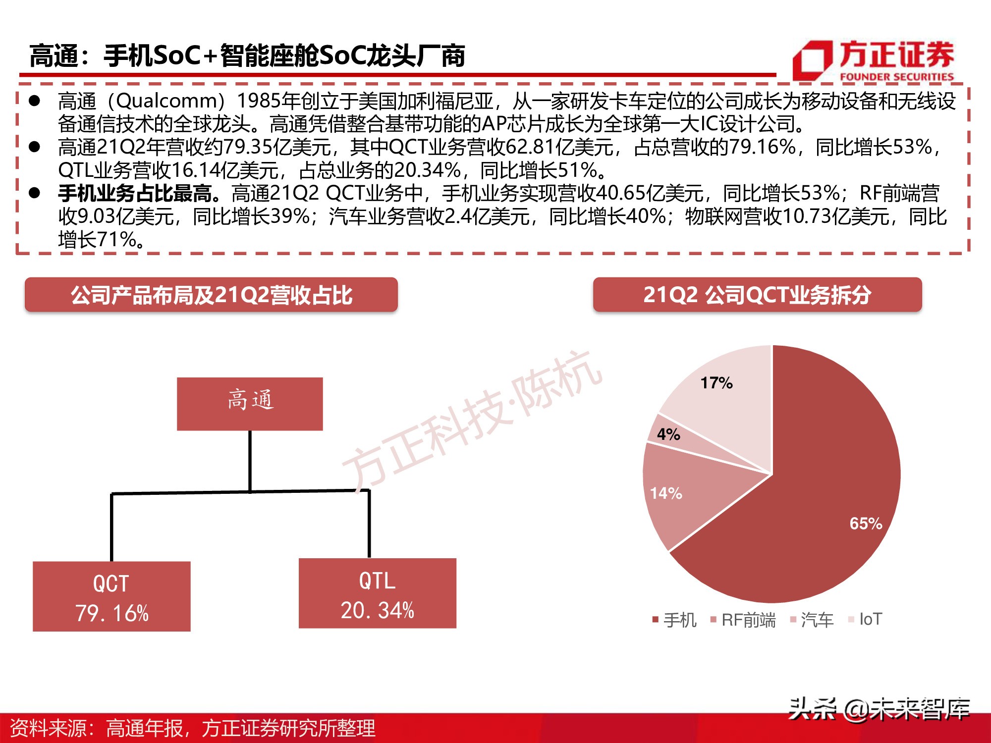 半导体行业深度报告：SoC芯片研究框架