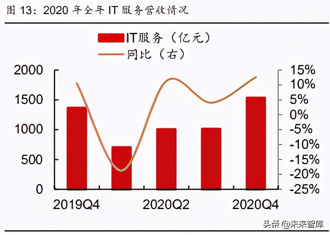 计算机行业下半年策略报告：新科技2.0，白马以正合，黑马以奇胜