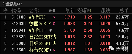 重要！今天出手了，扫货了这几个ETF品种！5月