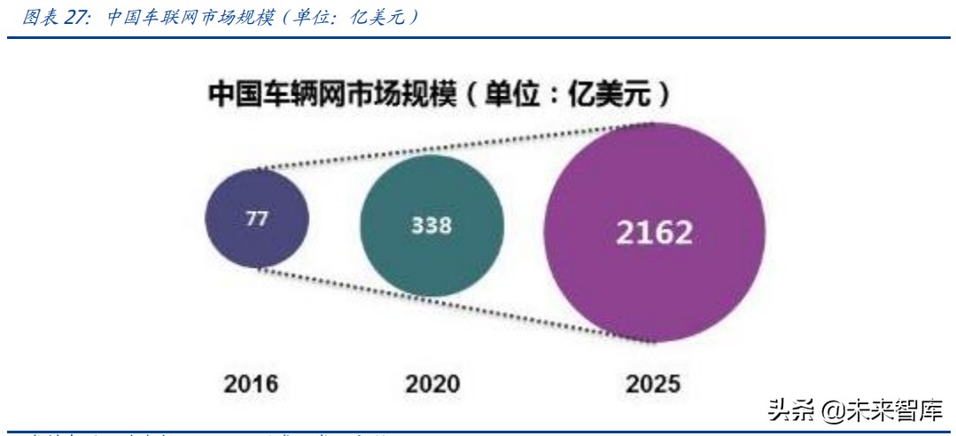 物联网行业研究：物联网爆发的五大动因与九大猜想