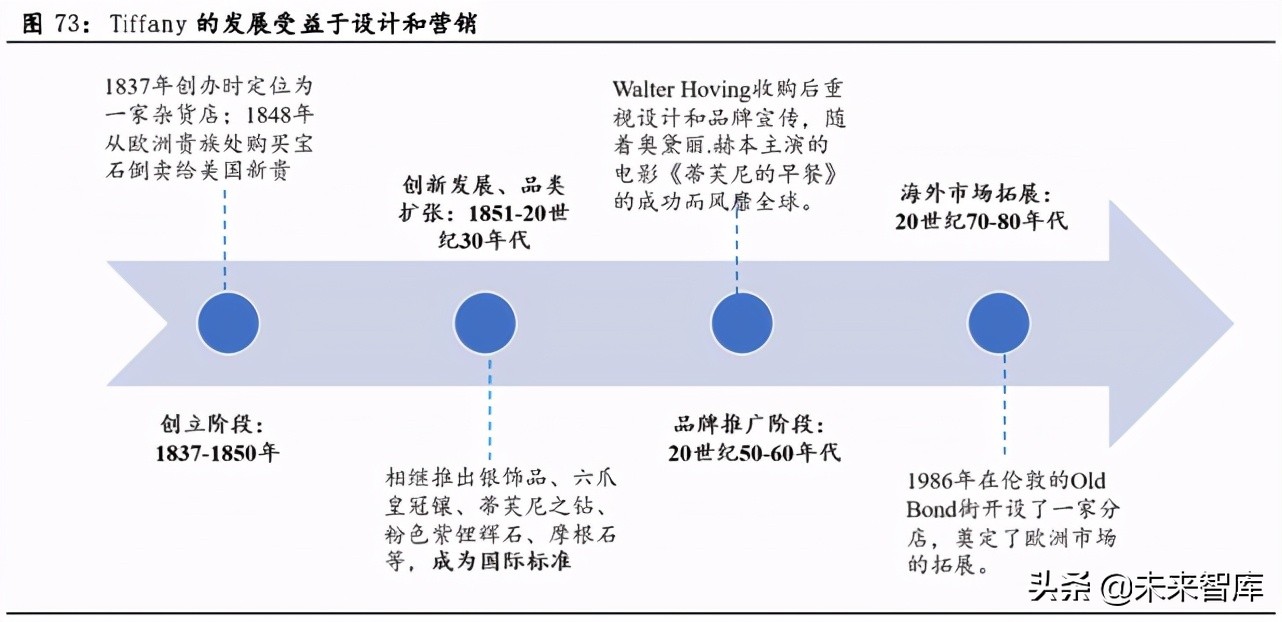 国潮品牌专题报告：复盘美日民族品牌发展，看国潮崛起节奏与高度