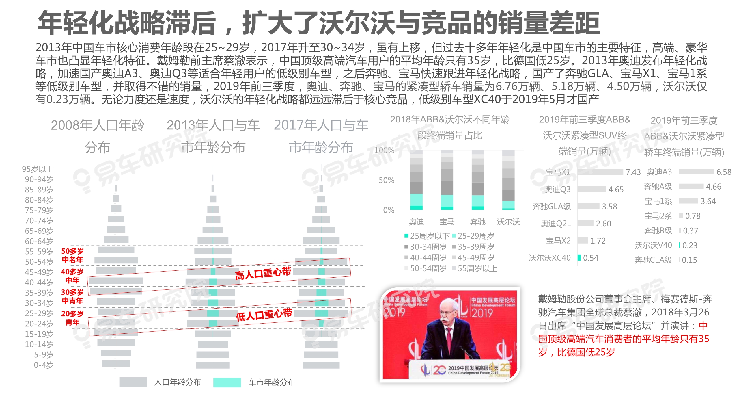 沃尔沃汽车市场竞争力分析报告2020：如何缩小与BBA的销量差距