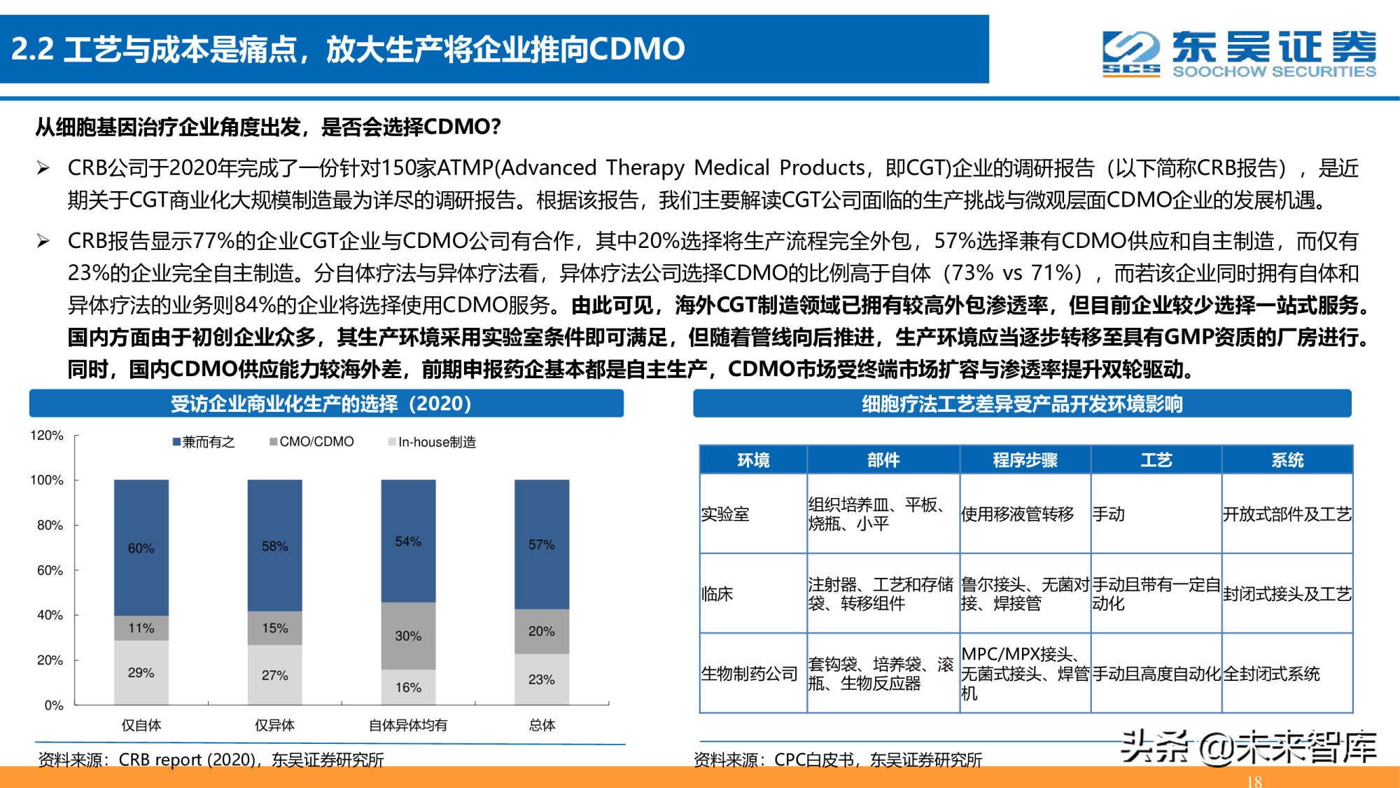 细胞基因治疗CDMO行业深度报告：星火已成燎原势