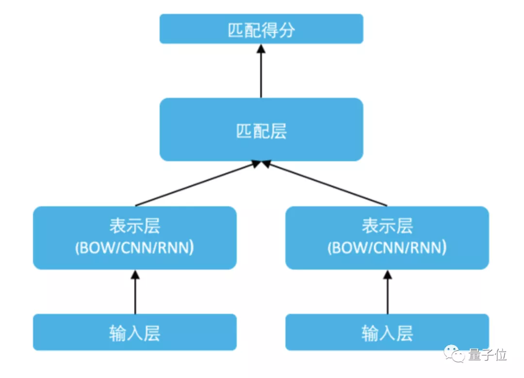 百度智能搜索到底有多智能?