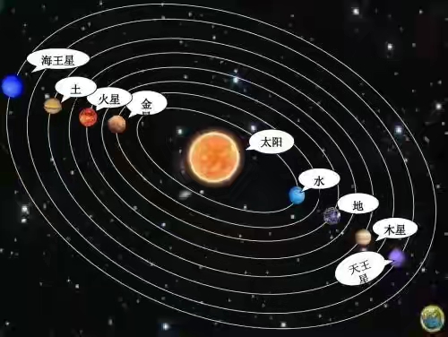 八大行星——海王星