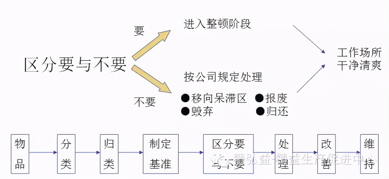 「精益學堂」生產車間現場管理｜干貨