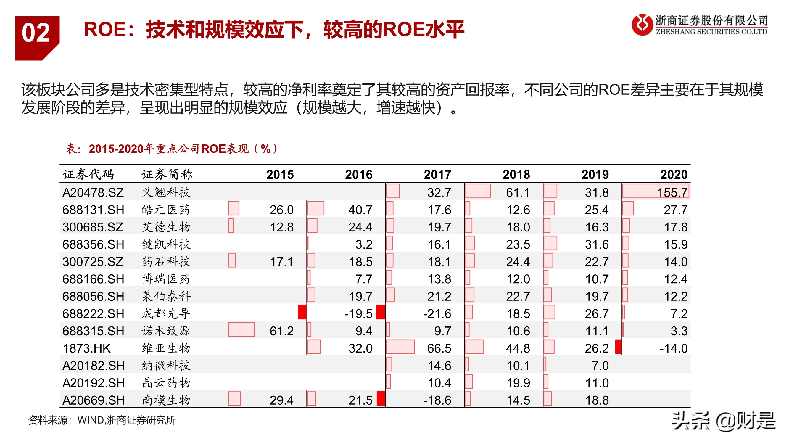 医药科创企业重点公司梳理：医药创新，“金刚钻”企业有弹性